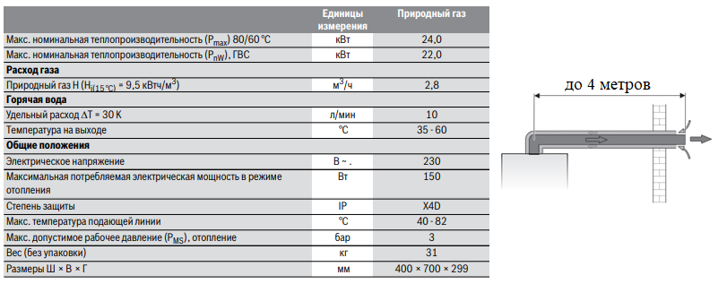 Газовый котел бош 2000 инструкция по эксплуатации